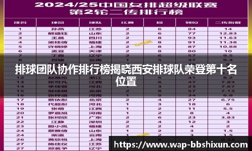 排球团队协作排行榜揭晓西安排球队荣登第十名位置